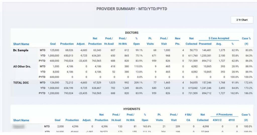 dental practice analytics